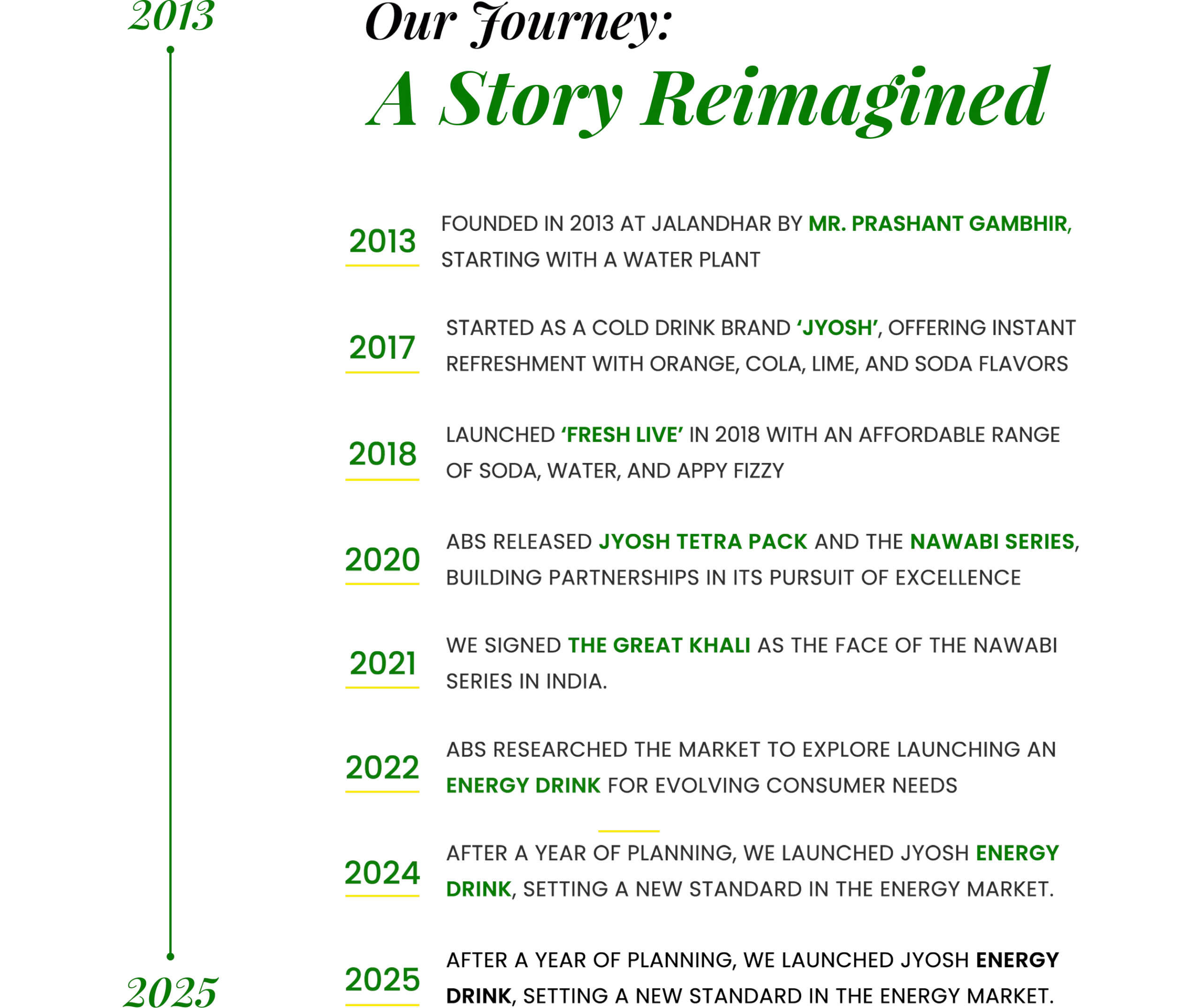 ABOUT US - ABS FOOD & BEVERAGES